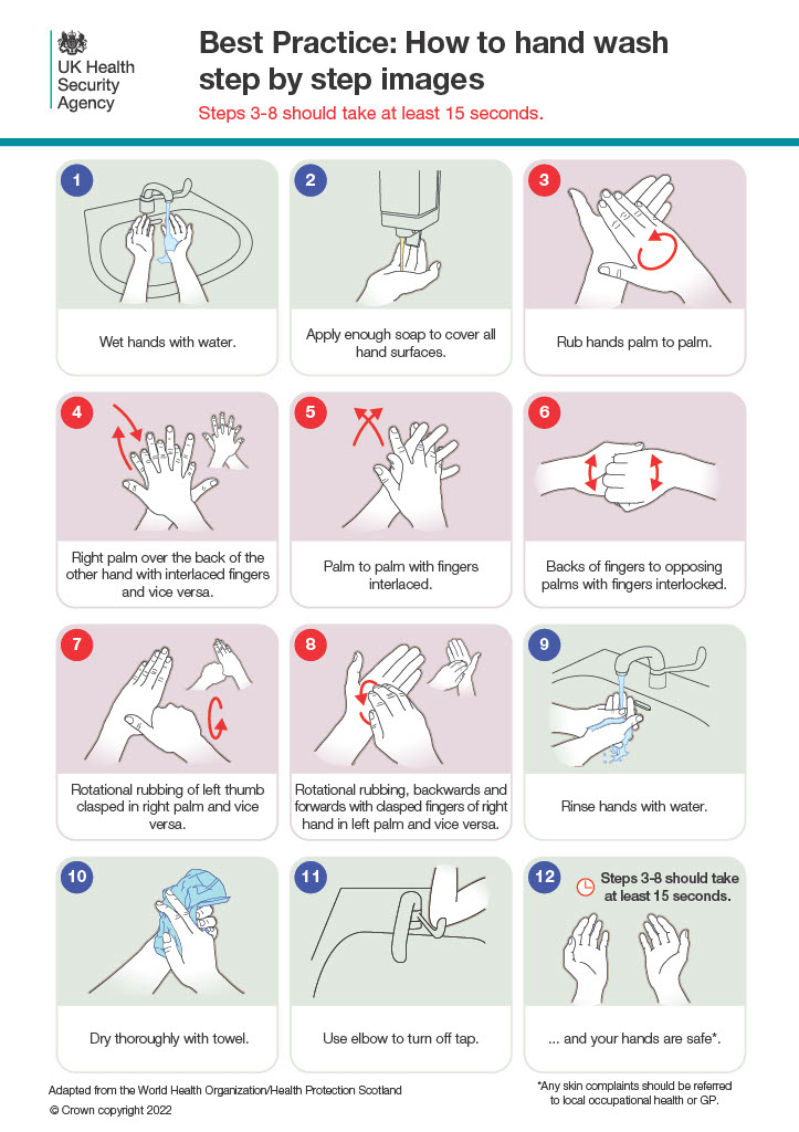 How to hand wash - step by step images