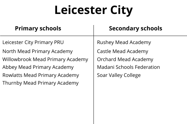 MHST schools- Leicester City