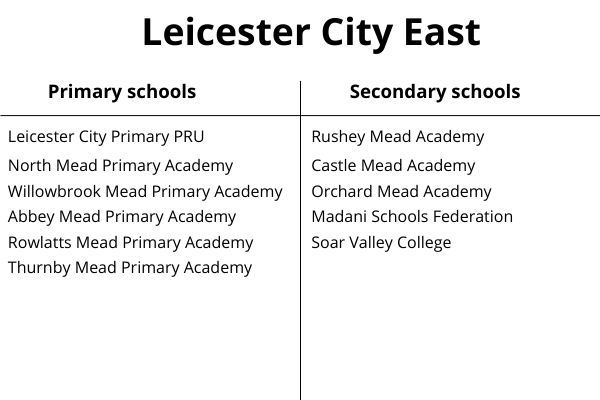 MHST schools- Leicester City East