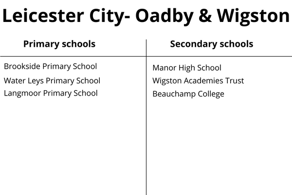 MHST schools- Leicester City- Oadby and Wigston