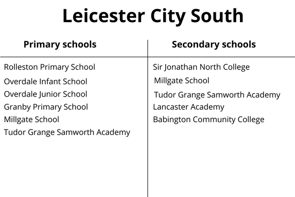 MHST schools- Leicester City South