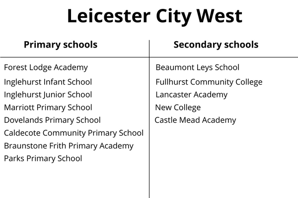 MHST schools- Leicester City West