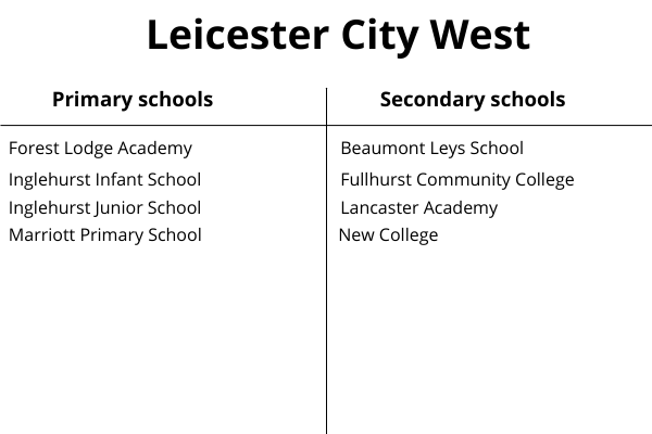 MHST schools- Leicester City West