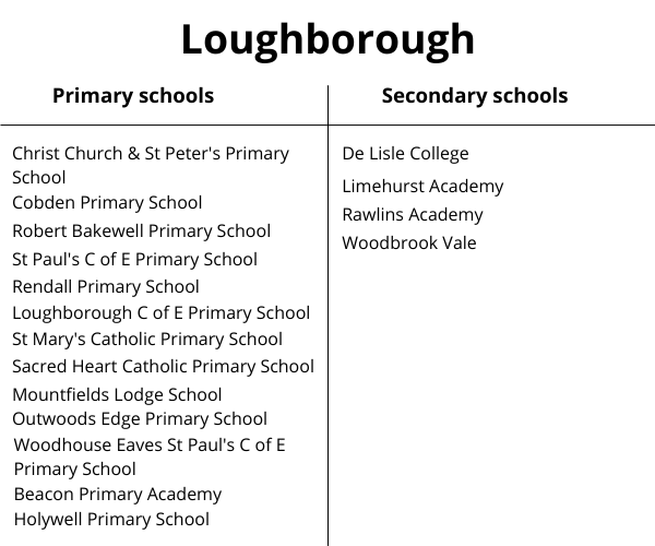 MHST schools- Loughborough